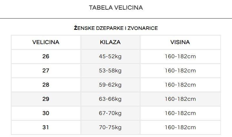 Plitke sive zvonarice